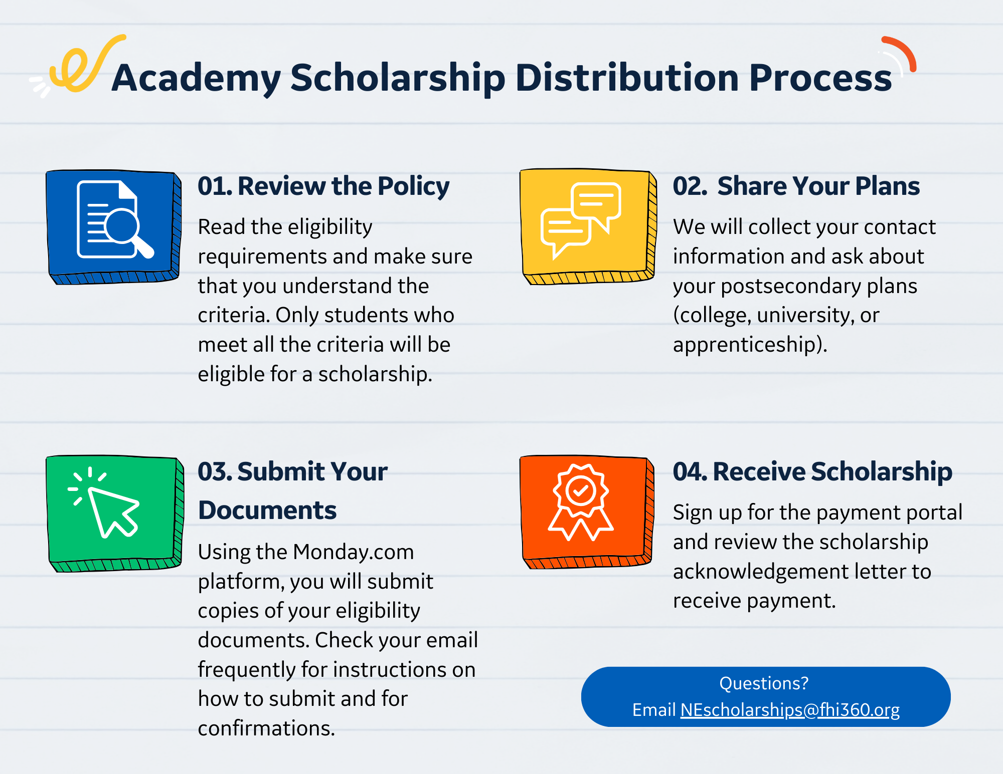 Distribution Process