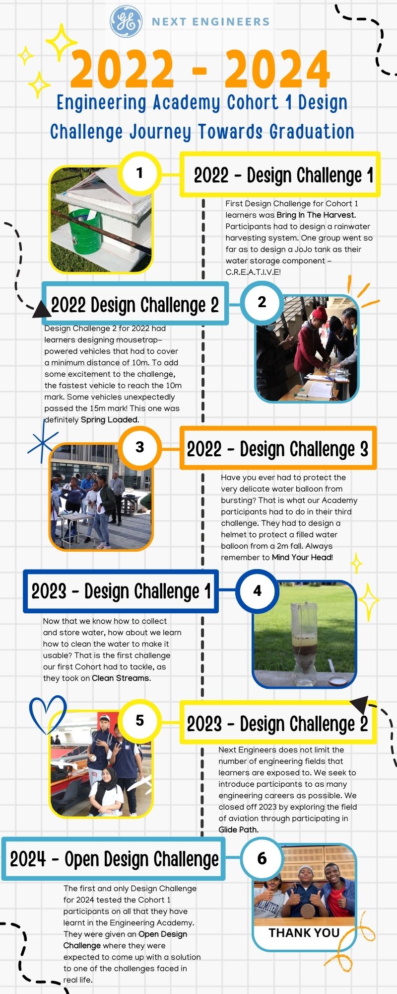 C1 Design Challenge Timeline